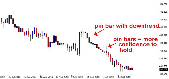 Nhiều pin bar thế này thì cứ nuôi thôi!