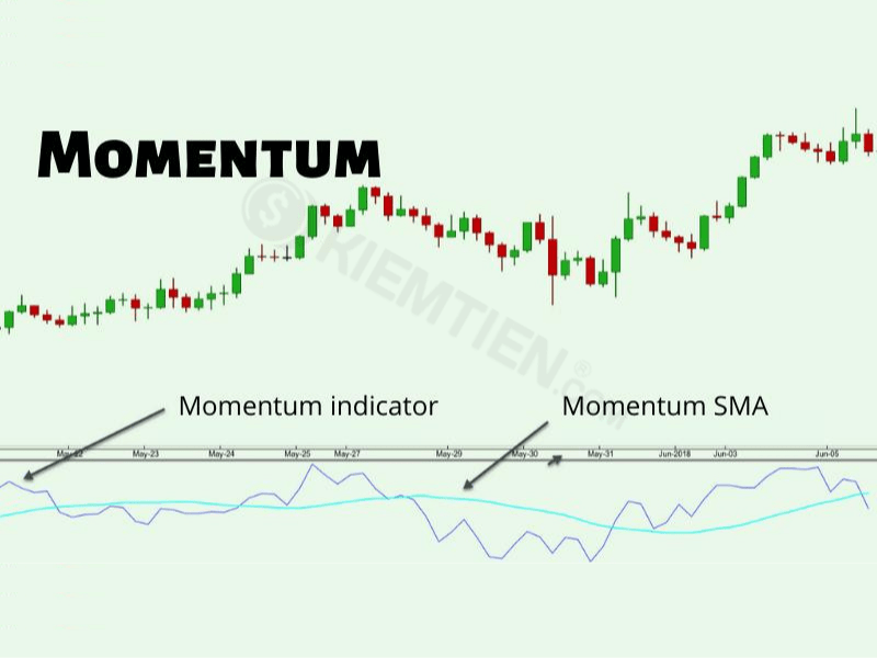 Xem momentum để