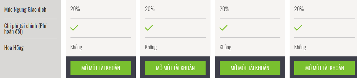 Bảng so sánh 4 loại tài khoản trên sàn ASX Markets