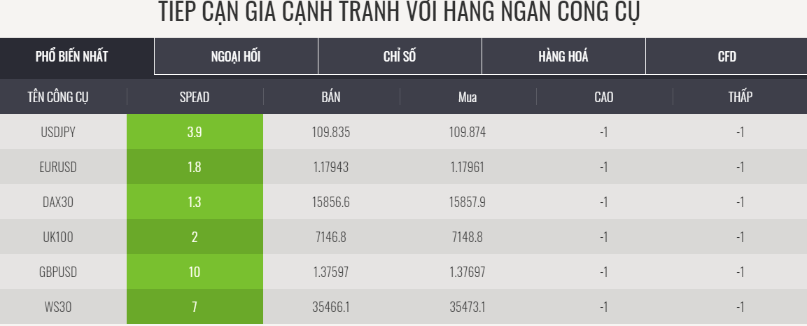 Các sản phẩm phổ biến được giao dịch trên sàn ASX Markets