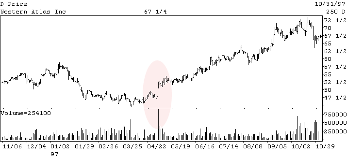 volume spikes và gap