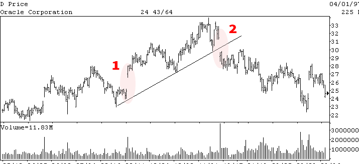 volume spikes và GAP