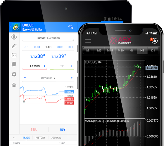Giao diện nền tảng MT4 của sàn ASX Markets phiên bản di động