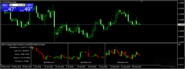 backtest đa khung thời gian với MTF