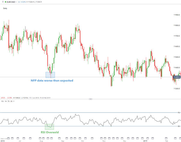 Sử dụng RSI kết hợp phân tích cơ bản