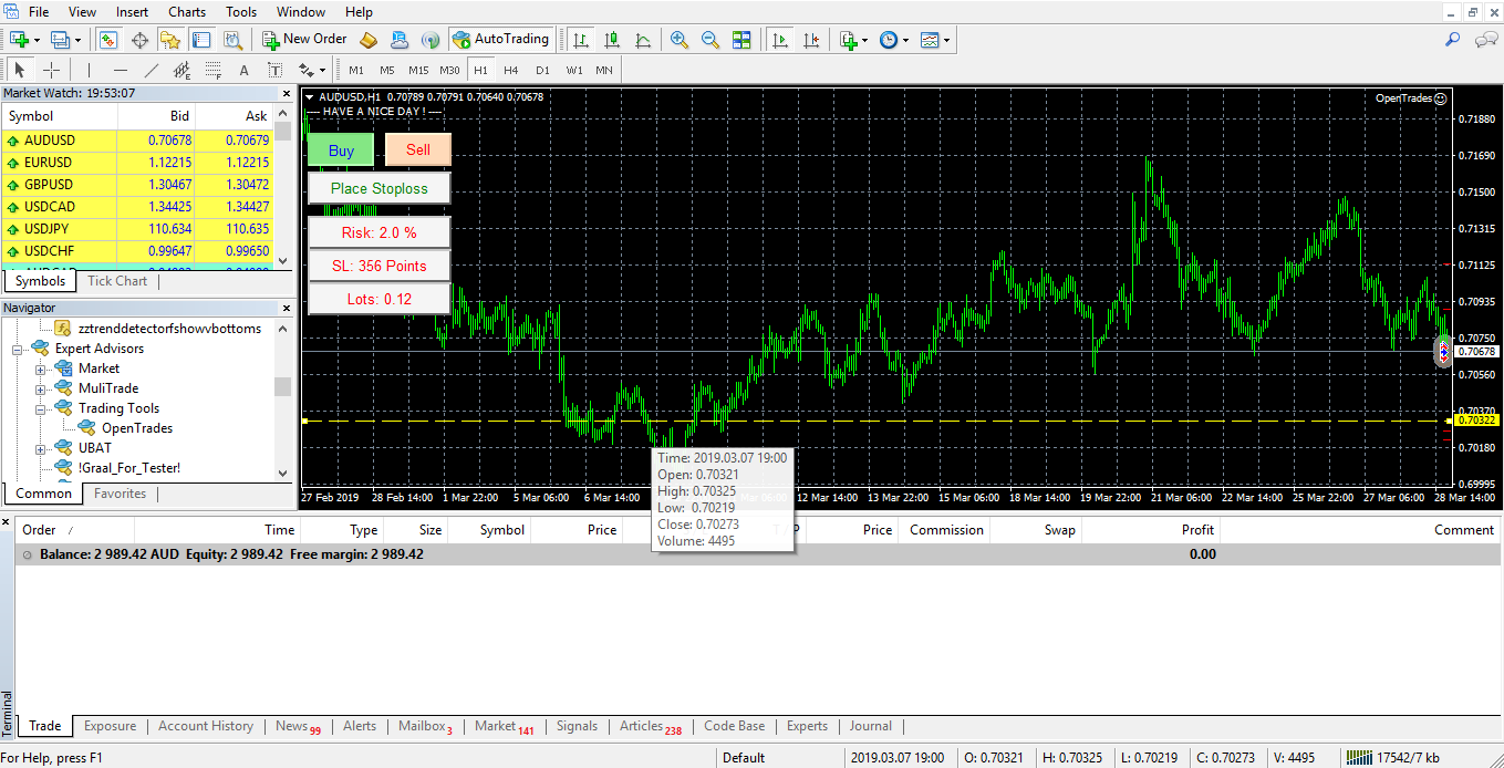 Sử dụng EA tính khối lượng vào lệnh forex