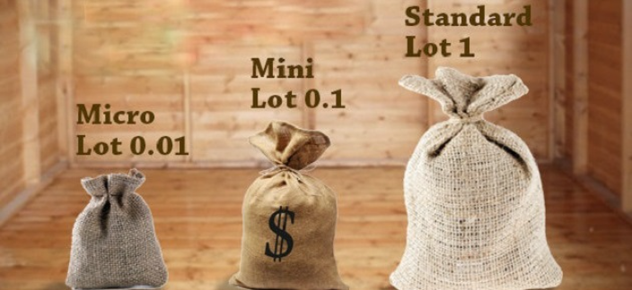 Khối lượng vào lệnh forex là gì?