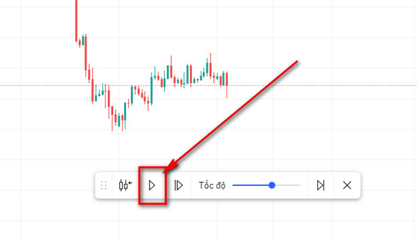 backtest đa khung thời gian