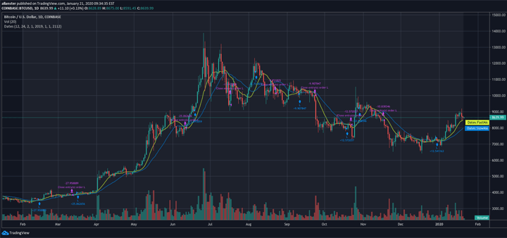 backtest chỉ dựa trên dữ liệu quá khứ