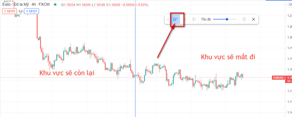 backtest đa khung thời gian