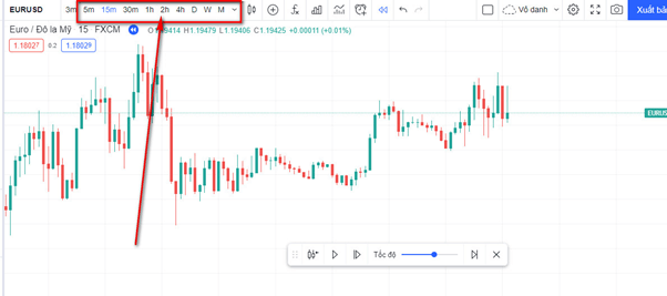 backtest đa khung thời gian