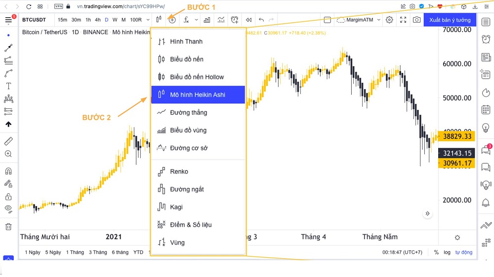 Cách sử dụng biểu đồ nến Heiken Ashi trong Tradingview