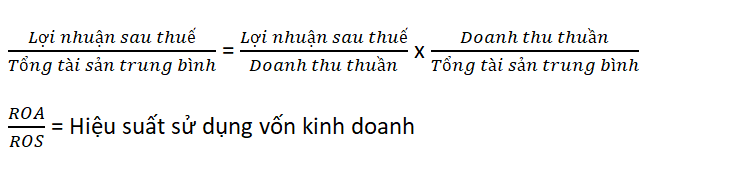 ty suat sinh loi tren doanh thu
