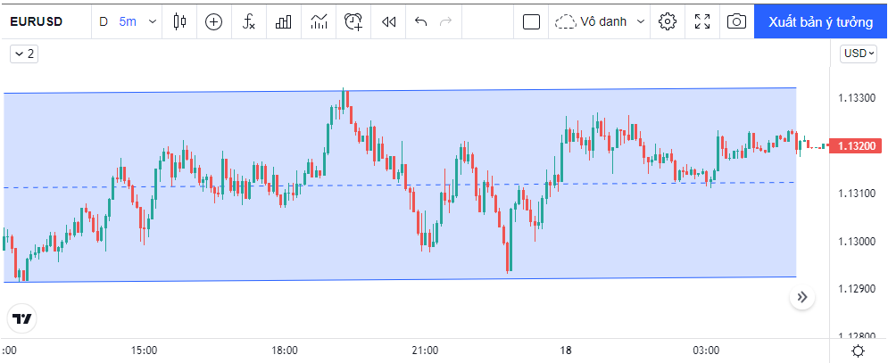 Ưu điểm khi giao dịch theo Scalping