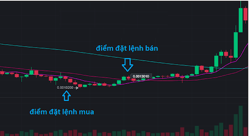 Làm gì khi thị trường Forex ít dao động
