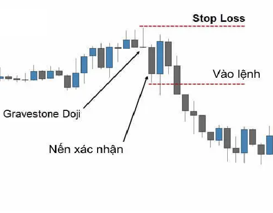 Gravestone doji