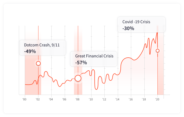 Làm gì khi thị trường Forex ít dao động?