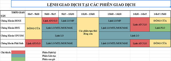 Lệnh ATC là gì?