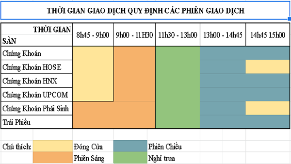 Phiên giao dịch Chứng Khoán