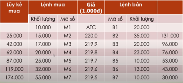 Phiên ATC