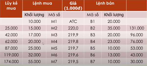 Phiên ATC