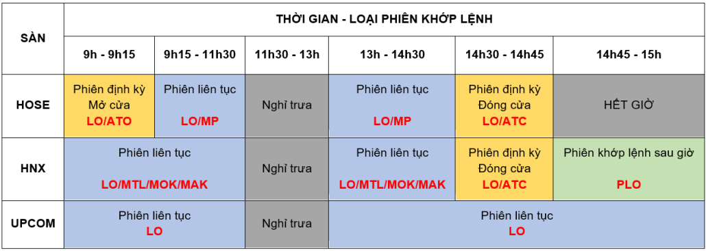 Khung giờ lệnh PLO có thể sử dụng