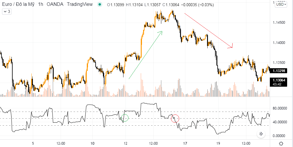 Chỉ báo volume RSI