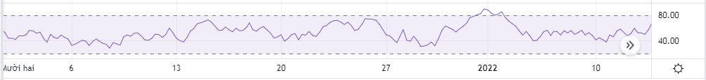 Chỉ báo Money flow index là gì?