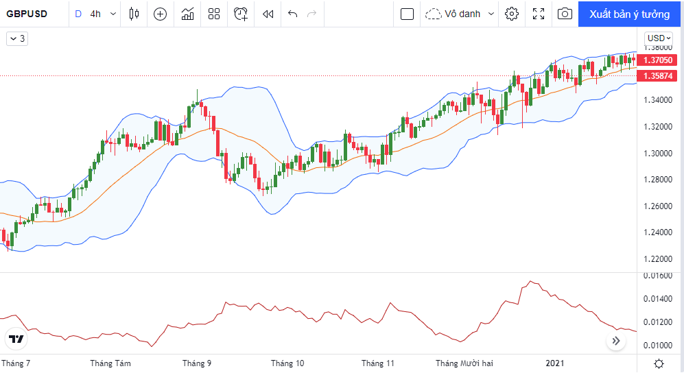 bollinger bands và ATR