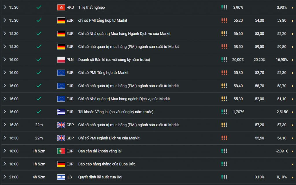 đồng Đô la Mỹ