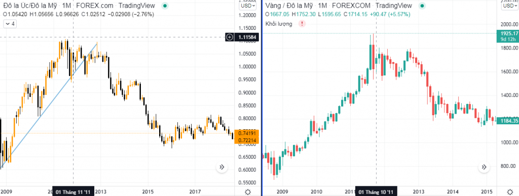 giao dịch AUDUSD