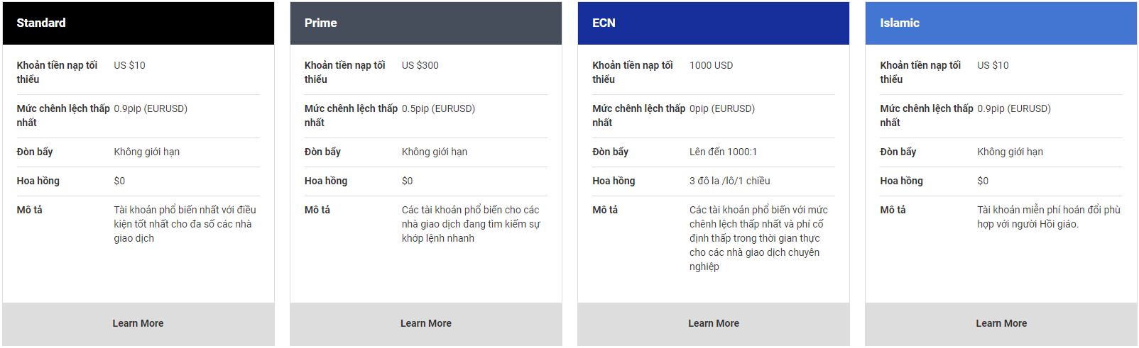Review các loại tài khoản trên sàn Land-FX