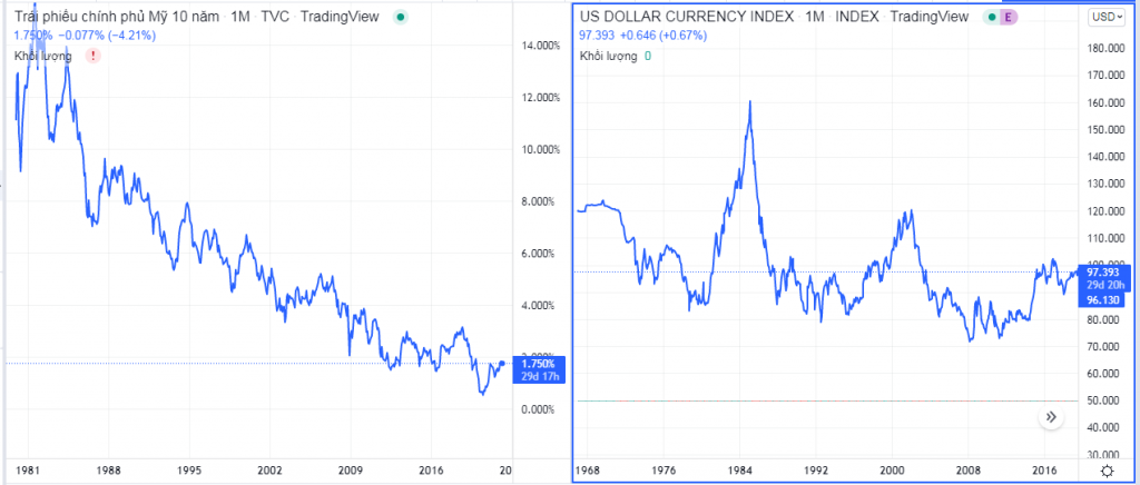 US10Y bond yield