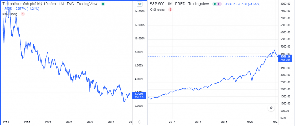 US10Y bond yield