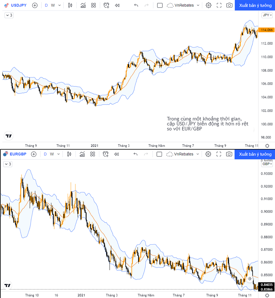 giao dịch JPY