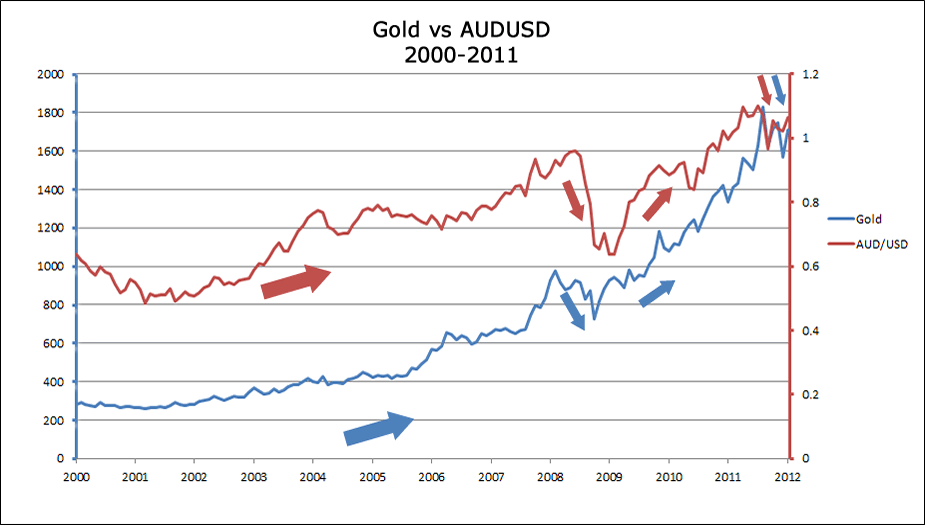 giao dịch AUDUSD