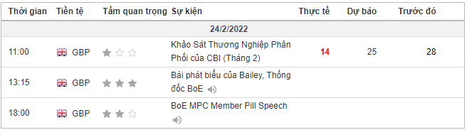 giao dịch đồng GBP