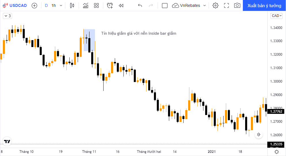 giao dịch USDCAD