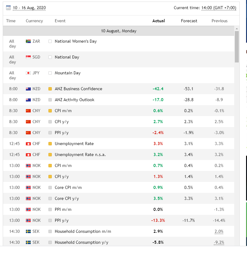 Các thành phần của Lịch kinh tế của FOMC 