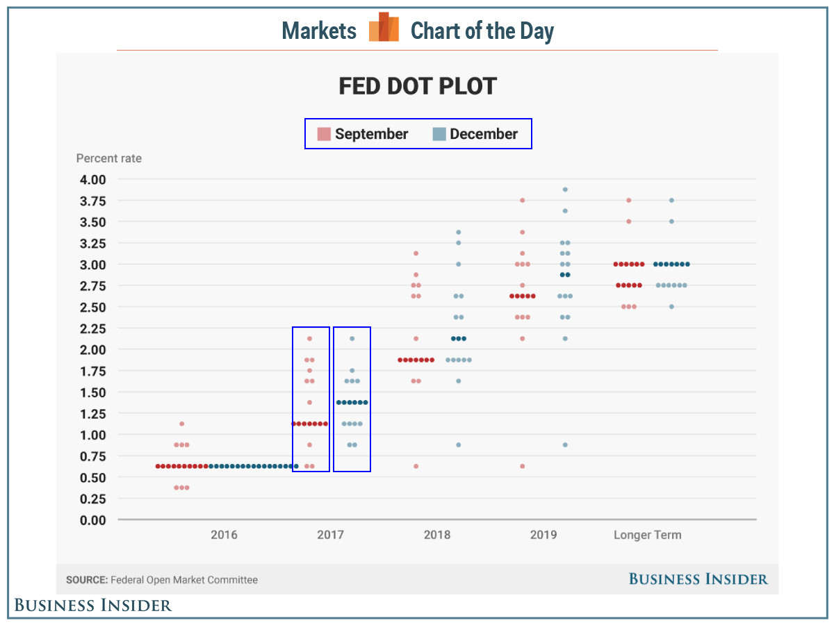 Hình ảnh minh họa biểu đồ Dot Plot 