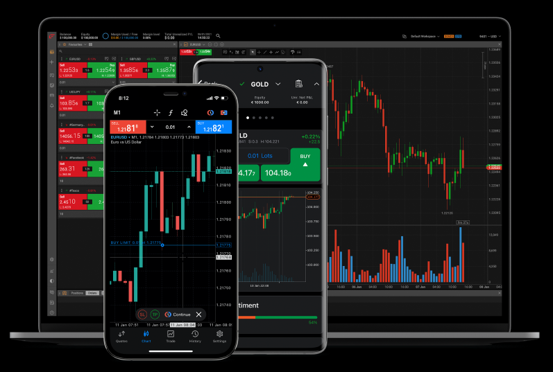 fxpro edge