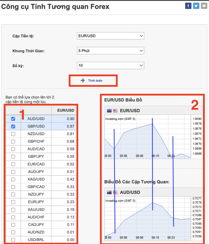 Tương quan của EUR/USD với một số cặp khác trên khung thời gian m5