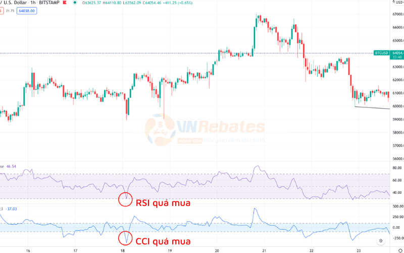 chỉ báo cci trong chứng khoán, forex