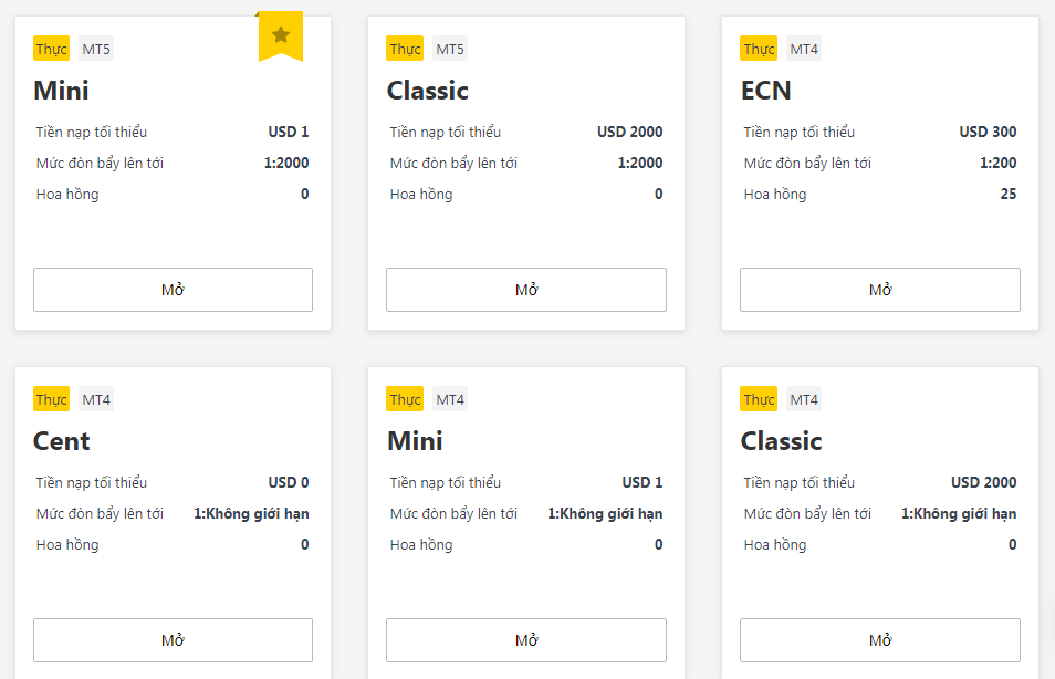 Việc mở tài khoản Forex bao nhiêu tiền sẽ phụ thuộc một phần vào loại tài khoản bạn chọn