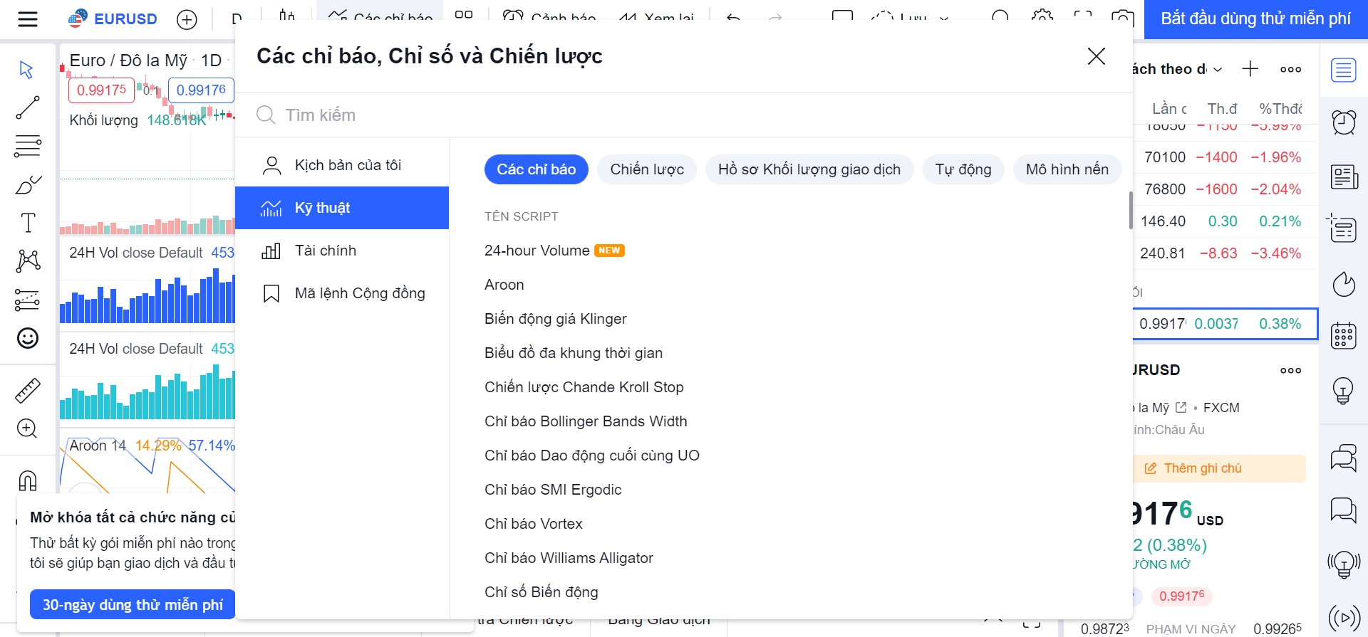 Cách thêm chỉ báo vào biểu đồ trên Tradingview