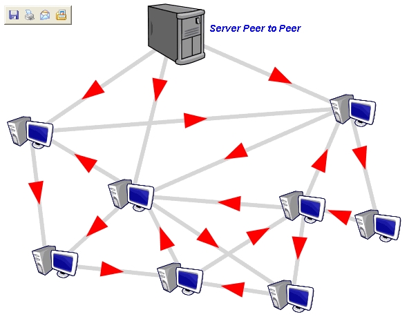 Mạng P2P không cấu trúc