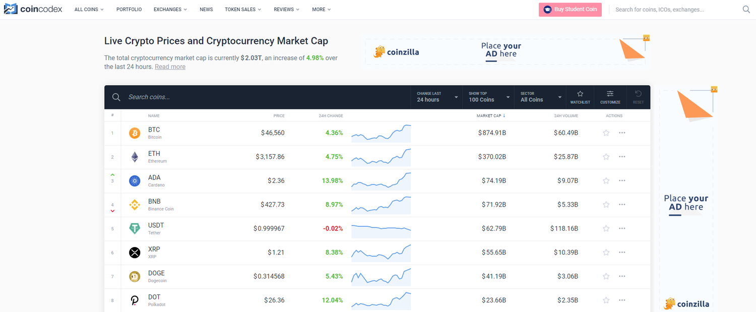 Danh sách các stablecoin trên Coincodex