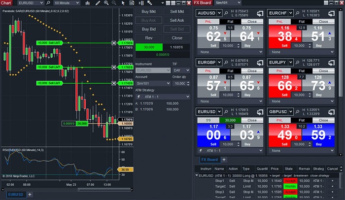 NinjaTrader nền tảng giao dịch fxcm