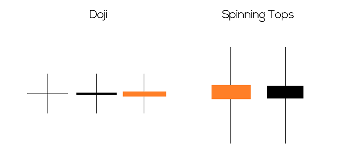 Đặc điểm nhận diện của nến Doji