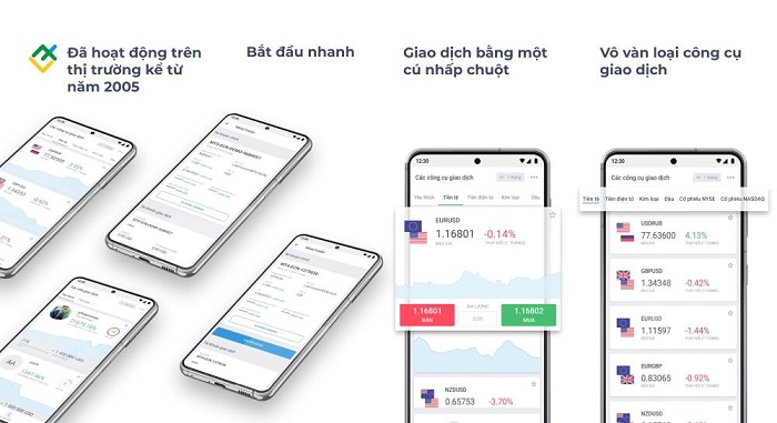Đánh giá ứng dụng Lite Finance - điểm nổi bật của LiteForex